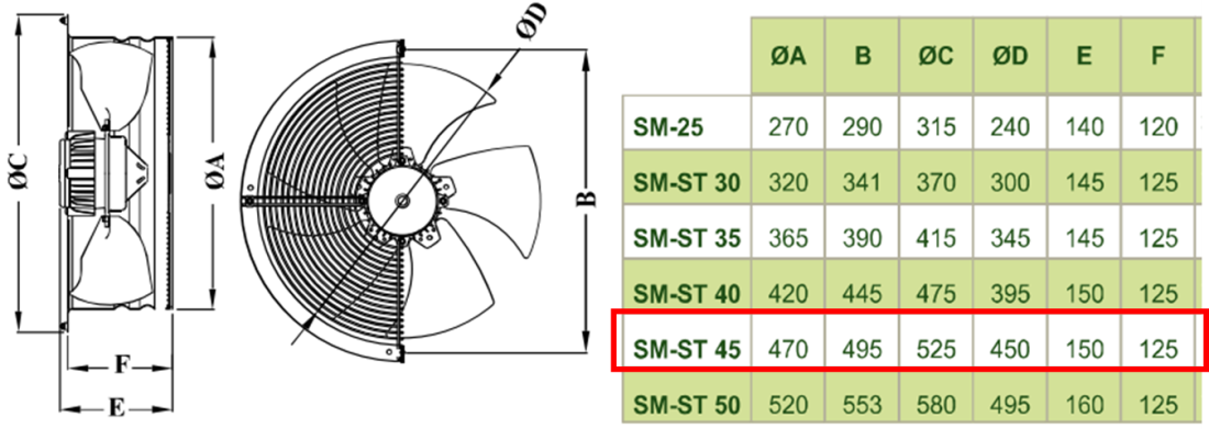 DÜNDAR ST 45 1500 D/D 400 volt Trifaze Aksiyal Tip Sanayi Fanı Teknik Çizim ve Ölçüler Tablosu